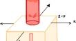 Asymptotic solution of electromagnetic heating of skin tissue with lateral heat conduction