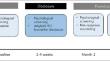 Informing Alzheimer’s Biomarker Communication: Concerns and Understanding of Cognitively Unimpaired Adults During Amyloid Results Disclosure