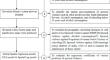 Spatial Proximity of Regional Socio-Economic and Demographic Characteristics and Its Spillover Effects on Spousal Violence Against Women in Indian Context