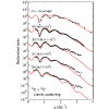 Investigation of the determination of nuclear deformation using high-energy heavy-ion scattering