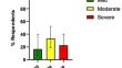 A Cross-Sectional Study of Health-Related Quality of Life in Patients with Predominantly Antibody Deficiency.