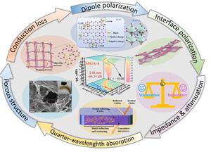 rGO aerogel embedded with organic–inorganic hybrid perovskite for lightweight broadband electromagnetic wave absorption