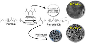 Fast microwave-assisted methacrylation of Pluronics for photoinduced 3D printing