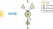 A resource optimization scheduling model and algorithm for heterogeneous computing clusters based on GNN and RL