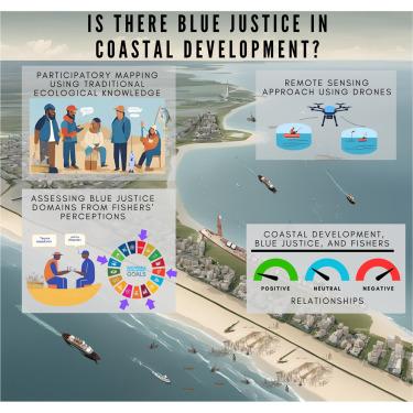 Navigating blue justice: Policy gaps and conflicts in coastal development from small-scale fisher perspectives