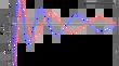 Machine-Learning-Based Numerical Solution for Low and Lou’s Nonlinear Force-Free Field Equilibria