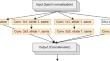 Efficient white blood cell identification with hybrid inception-xception network