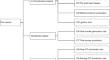 Comprehensive assessment of fire hazard for polyurethane foam based on AHP-entropy-weighted TOPSIS