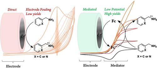 Electrocatalytic Anaerobic Oxidation of Benzylic Amines Enabled by Ferrocene-Based Redox Mediators