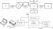 Acoustic Emission in Zirconium Hydrogenation Process