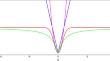 A novel nonconvex, smooth-at-origin penalty for statistical learning