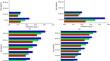 Understanding Environmental Fate: Soil Variability and Rainfall Influence on Triafamone and Ethoxysulfuron Leaching.