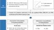 The risk stratification and predictive performance of a new combined polygenic risk score for hepatocellular carcinoma.