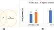 Oleic acid enriched diet affects the metabolome composition of the hybrid grouper infected with vibriosis.