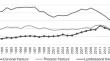 The effect of ATLS/PHTLS spinal motion restriction protocol on the incidence of spinal cord injury, a nationwide database study.