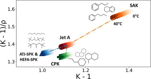 Synthetic Blend Component Study: The Effects of Hydrocarbon Composition on Aviation Fuel Dielectric Constant