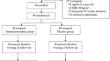 Efficacy and Safety of Dexmedetomidine in the Prone Position in Elderly Patients with Pneumonia: A Prospective, Double-Blind, Randomized Controlled Study.