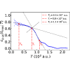 Interaction time of Schrödinger cat states with a periodically driven quantum system: Symplectic covariance approach