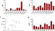 Comparison of Relative Activity versus Relative Expression Factors (RAF versus REF) in Predicting Glucuronidation Mediated Drug Clearance Using Recombinant UGTs.