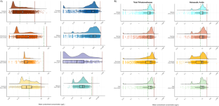 Public drinking water contaminant estimates for birth cohorts in the Environmental Influences on Child Health Outcomes (ECHO) Cohort.