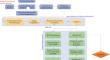 Artificial neural networks-based modelling of effects of cryogenic electrode treatment, nano-powder, and surfactant-mixed dielectrics on wear performance and dimensional errors on superalloy machining