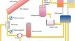 Enhancing the performance of photovoltaic–thermal collector using CNT-infused MgO nanofluids and natural additive