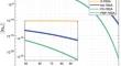 Novel algorithms based on forward-backward splitting technique: effective methods for regression and classification