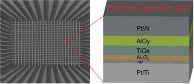 Recent Progress in Memrsitor Array Structures and Solutions for Sneak Path Current Reduction