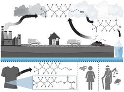 Chemical transformation, exposure assessment, and policy implications of fluorotelomer alcohol partitioning from consumer products to the indoor and outdoor environment—from production to end-of-life