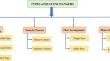 PLC and SCADA based temperature control of heat exchanger system through fractional order PID controller using metaheuristic optimization techniques