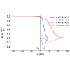 Electromagnetic fields in low-energy heavy-ion collisions with baryon stopping