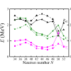 Collectivity of nuclei near the exotic doubly magic Ni78 by ab initio calculations