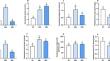 Physiological and Transcriptomic Analyses Provide Insights into Nitrite Stress Responses of the Swimming Crab Portunus trituberculatus.