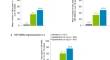 More Time Spent with Clear Skin and No Itch with Upadacitinib versus Dupilumab for Atopic Dermatitis.