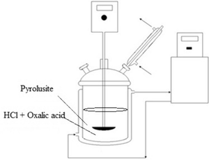 Optimization and Kinetic Study of Manganese Leaching from Pyrolusite Ore in Hydrochloric Acid Solutions with Oxalic Acid