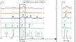 Synthesis, Structures, and Optical Properties of Semiconductor Perovskite Nanoparticles CsBX3 (B = Pb, Mn; X = Br, Cl)