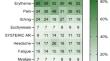 Insights into Patient Experiences with Facilitated Subcutaneous Immunoglobulin Therapy in Primary Immune Deficiency: A Prospective Observational Cohort.