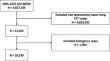 Postoperative complications among dialysis-requiring patients undergoing splenectomy.