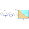 Topological edge modes and phase transitions in a critical fermionic chain with long-range interactions