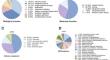 The relationship between resistance evolution and carbon metabolism in Staphylococcus xylosus under ceftiofur sodium stress