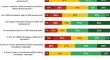 Simulation-based ultrasound-guided regional anesthesia education: a national survey of Canadian anesthesiology residency training programs.