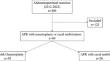 Omentoplasty versus cecal mobilization after abdominoperineal resection: A propensity score matching analysis.