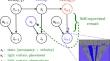 Active velocity estimation using light curtains via self-supervised multi-armed bandits