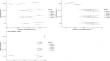 Assessing Consistency of Respondent-driven Sampling Estimators by Using Repeated Surveys among People Who Inject Drugs (PWID) in New Jersey