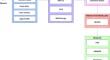 Novel SEGAA: A Unified Approach to Predicting Age, Gender, and Emotion in Speech