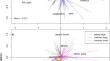 Stable isotope analysis reveals fish juveniles as a temporal main resource consumed by invasive pumpkinseed (Lepomis gibbosus)