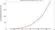 Exchange-correlation kernel for perturbation dependent auxiliary functions in auxiliary density perturbation theory.