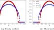 Two Finite Element Approaches for the Porous Medium Equation That Are Positivity Preserving and Energy Stable