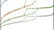 Bimetal iron and manganese codoped SBA-16 catalyst: an efficient approach for dye removal through fenton-like reaction