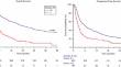 Pembrolizumab in Patients with Advanced Urothelial Carcinoma with ECOG Performance Status 2: A Real-World Study from the ARON-2 Project.